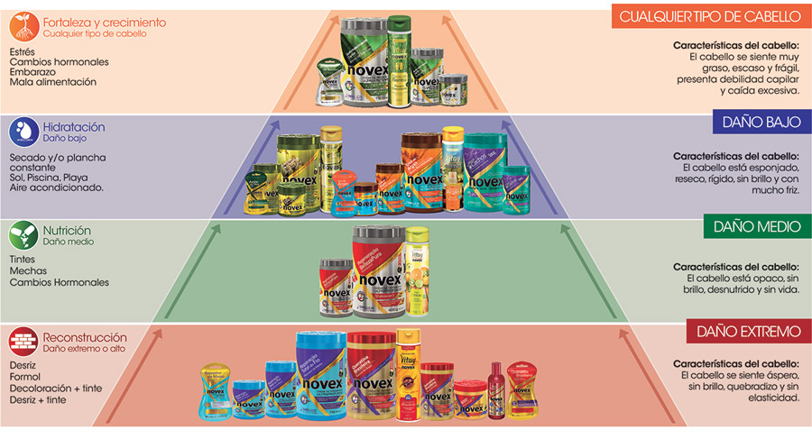 piramide